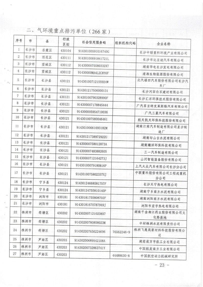 湖南省2019年重点排污单位名录6