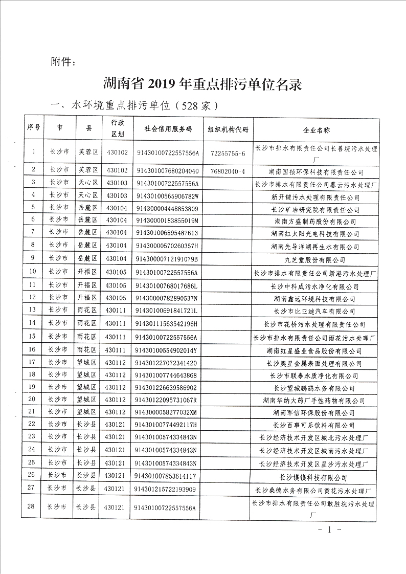 湖南省2019年重点排污单位名录1