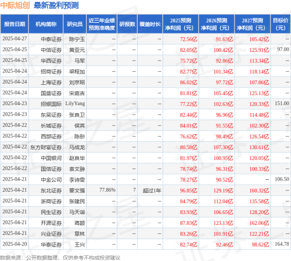 炒股配资手机版 华龙证券: 给予中际旭创买入评级