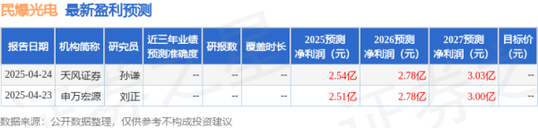 配资排行 民爆光电: 4月28日接受机构调研, 红思客、华安证券等多家机构参与