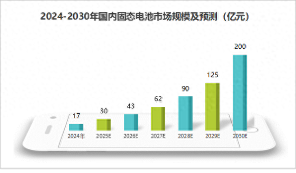 股票配资杠杆 登顶全球第一, 天赐材料, 亮出底牌!